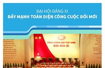 Đại hội Đảng XI: Đẩy mạnh toàn diện công cuộc đổi mới